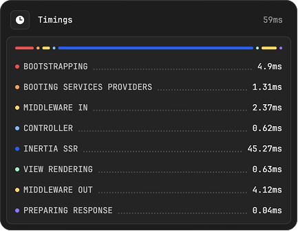 Laravel Toolbar timings panel showing a 59 ms total render, including an Inertia SSR step of 45.27 ms.