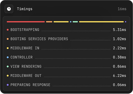 Laravel Toolbar timings panel showing a 16 ms total render with no Inertia SSR cost.